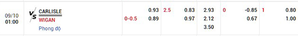 Tỷ lệ Carlisle vs Wigan