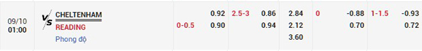Tỷ lệ Cheltenham vs Reading