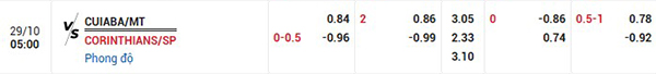 Tỷ lệ Cuiaba vs Corinthians