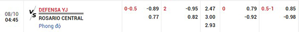 Tỷ lệ Defensa Justicia vs Rosario Central