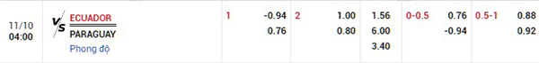 Tỷ lệ Ecuador vs Paraguay