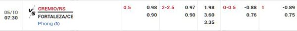 Tỷ lệ Gremio vs Fortaleza