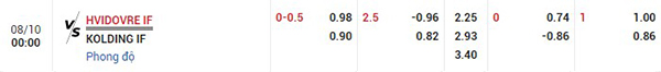 Tỷ lệ Hvidovre vs Kolding