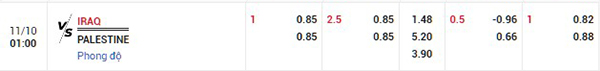 Tỷ lệ Iraq vs Palestine