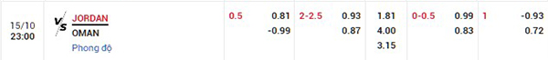 Tỷ lệ Jordan vs Oman