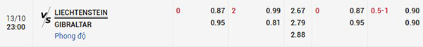 Tỷ lệ Liechtenstein vs Gibraltar