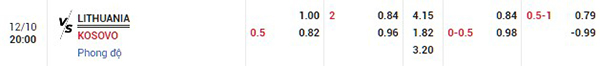 Tỷ lệ Lithuania vs Kosovo