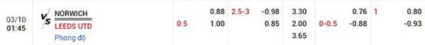 Tỷ lệ Norwich City vs Leeds United
