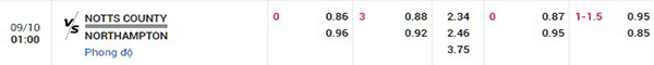 Tỷ lệ Notts County vs Northampton