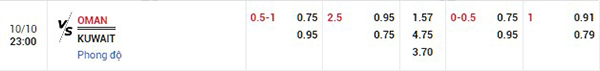 Tỷ lệ Oman vs Kuwait