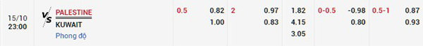 Tỷ lệ Palestine vs Kuwait