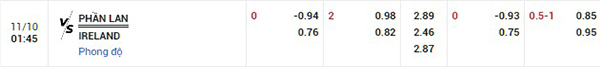 Tỷ lệ Phần Lan vs Ireland