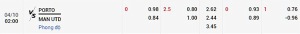 Tỷ lệ Porto vs MU