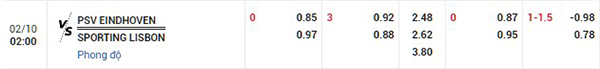 Tỷ lệ PSV Eindhoven vs Sporting Lisbon
