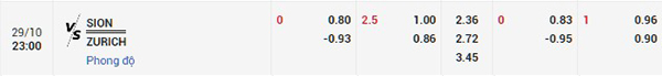Tỷ lệ Sion vs Zurich