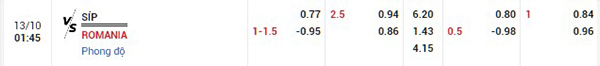 Tỷ lệ Síp vs Romania