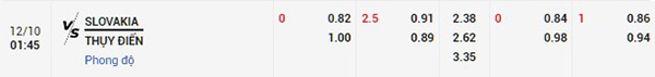 Tỷ lệ Slovakia vs Thụy Điển