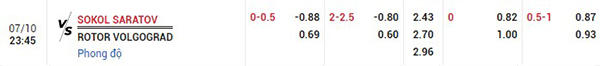 Tỷ lệ Sokol Saratov vs Rotor Volgograd