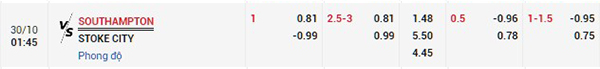 Tỷ lệ Southampton vs Stoke City
