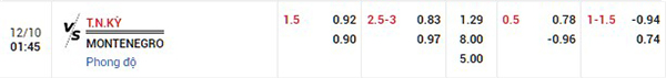 Tỷ lệ Thổ Nhĩ Kỳ vs Montenegro