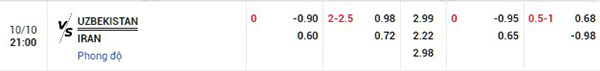 Tỷ lệ Uzbekistan vs Iran