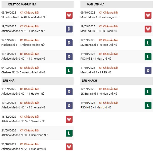 PD Atletico Madrid Nữ vs Man Utd Nữ