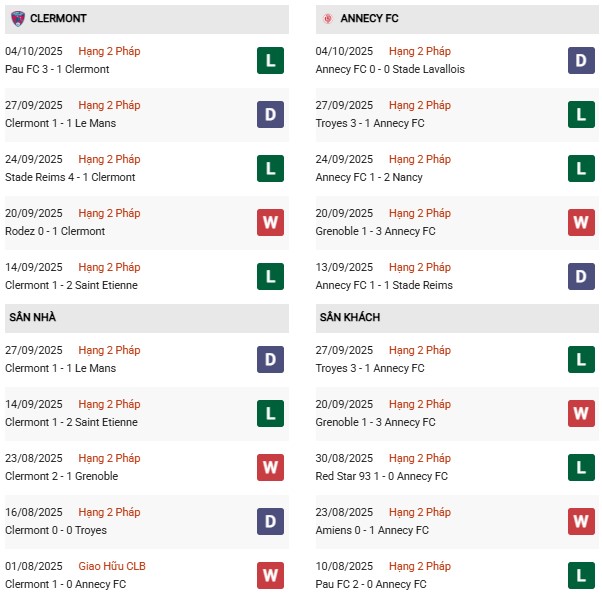 PD Clermont Foot vs Annecy