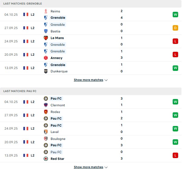 PD Grenoble vs Pau FC