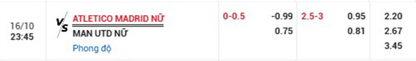 Tl Atletico Madrid Nữ vs Man Utd Nữ