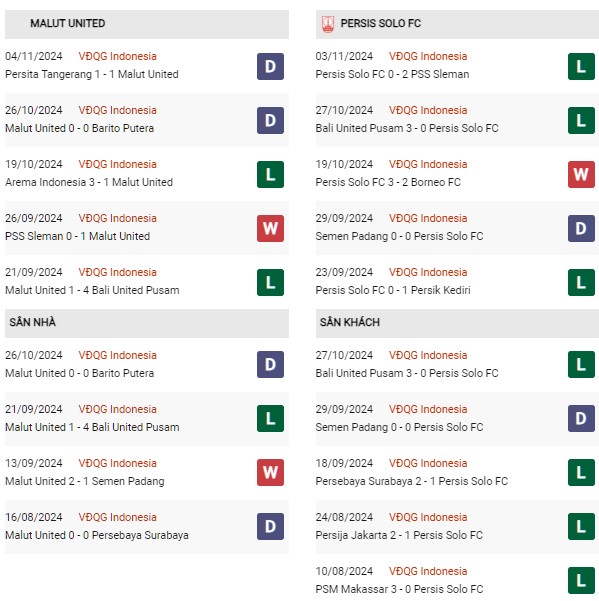 Phong độ Malut United vs Persis Solo