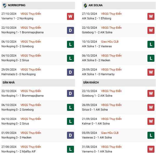 Phong đọ Norrkoping vs AIK Solna