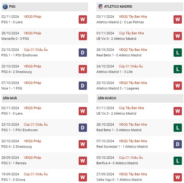 Phong độ PSG vs Atletico Madrid