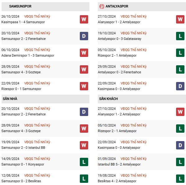 Phong độ Samsunspor vs Antalyaspor