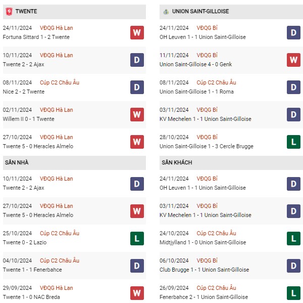 Phong độ Twente vs Saint Gilloise