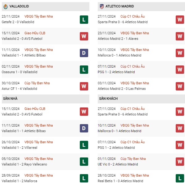 Phong độ Real Valladolid vs Atletico Madrid