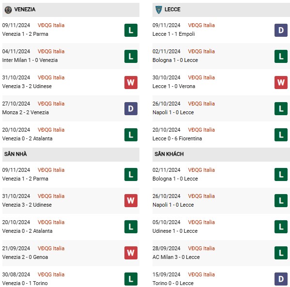 Phong độ Venezia vs Lecce