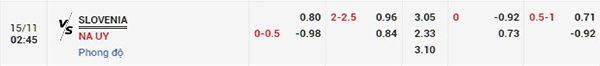 Tỷ lệ Slovenia vs Na Uy