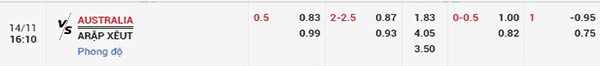 Tỷ lệ Australia vs Saudi Arabia