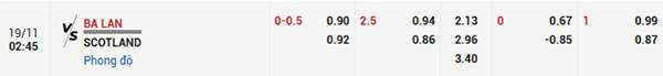 Tỷ lệ Ba Lan vs Scotland
