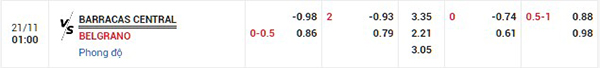 Tỷ lệ Barracas Central vs Belgrano