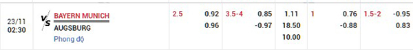 Tỷ lệ Bayern Munich vs Augsburg