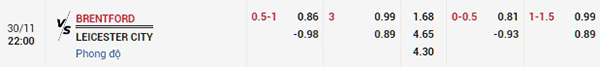 Tỷ lệ Brentford vs Leicester