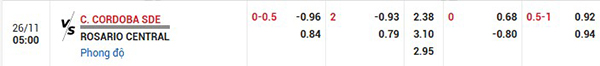 Tỷ lệ Central Cordoba vs Rosario Central
