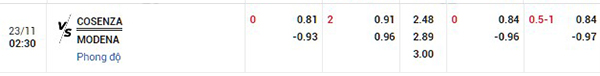 Tỷ lệ Cosenza vs Modena