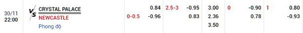 Tỷ lệ Crystal Palace vs Newcastle