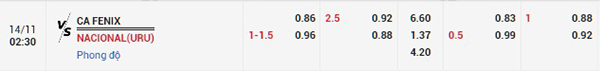 Tỷ lệ Fenix vs Nacional