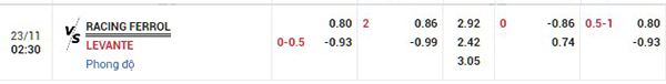 Tỷ lệ Racing Club Ferrol vs Levante
