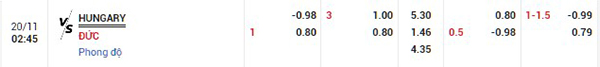 Tỷ lệ Hungary vs Đức
