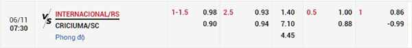 Tỷ lệ Internacional vs Criciuma