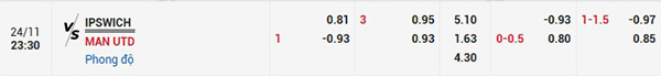 Tỷ lệ Ipswich vs MU